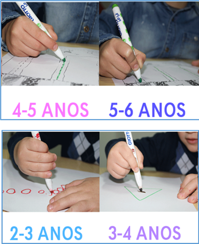 Imagem da forma como uma criança pega numa caneta para escrever, em quatro idades diferentes entre os dois e seis anos